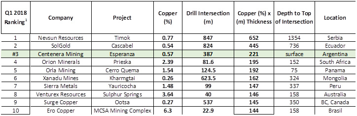 2018 05 08 nr table2